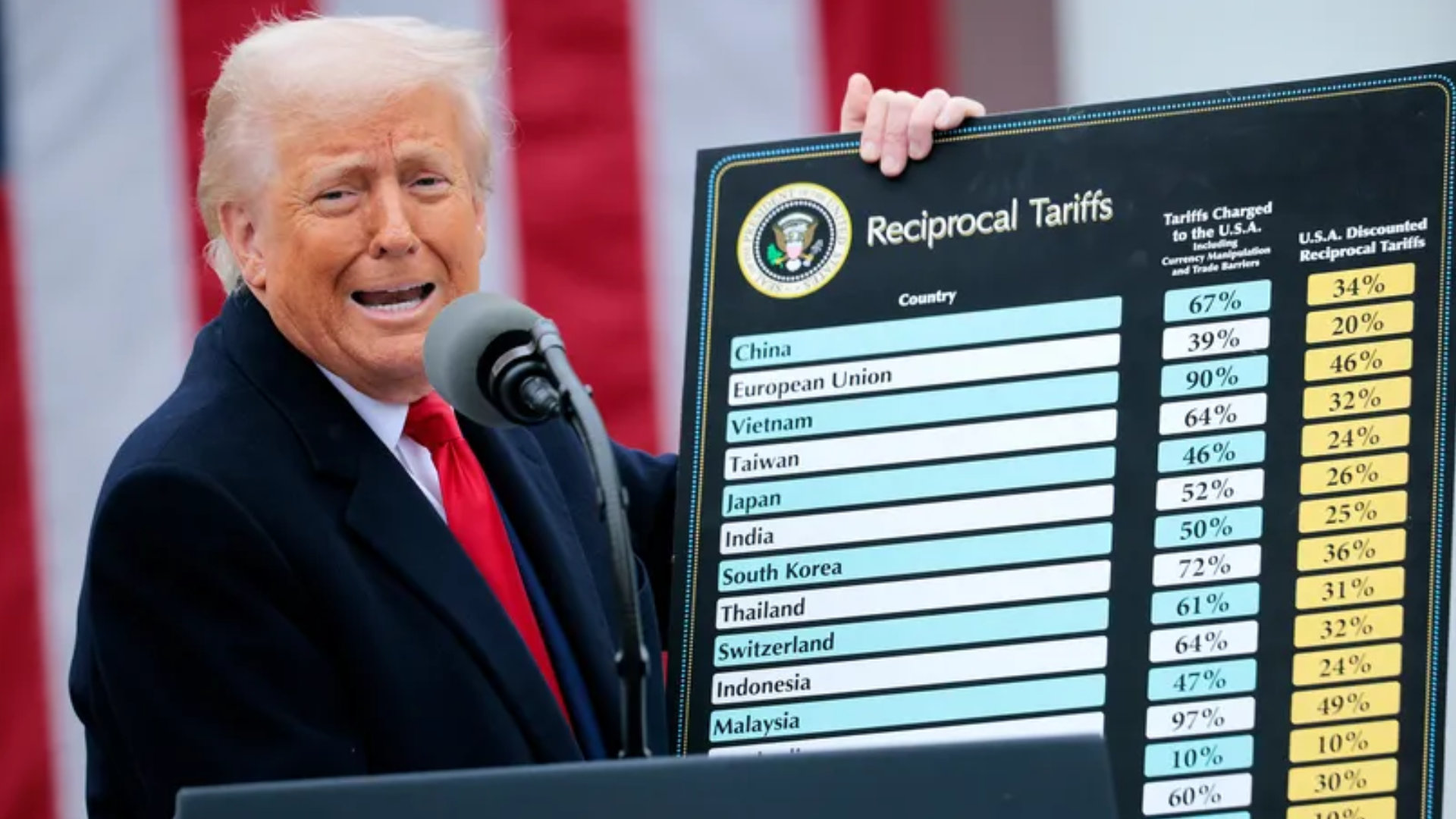 La industria gaming podría enfrentar nuevos aumentos por los aranceles de Trump